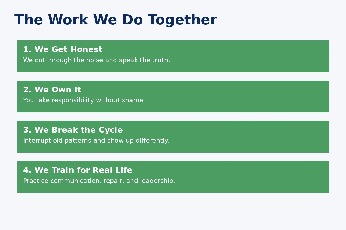 The Work We Do Together – Relational Life Coaching Process for Men in Charlotte